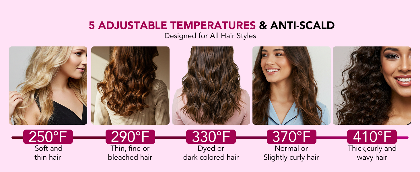 5 adjutable temperatures and anti-scald