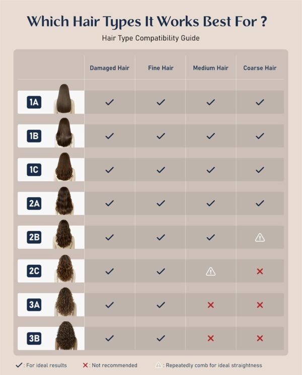 10 APEX Portable Hair Straightener Brush, Cordless Straightening Comb with 113% Larger Heating Area, LED Display & Ceramic Coating, Ionic Technology & Safe Mode - Midnight