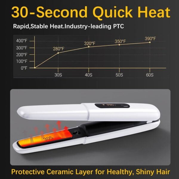 Cordless Hair Straightener Curler 2 in 1 Ceramic Flat Iron Mini Portable Fast Heating 30s 4500mAh Battery 4 Temp Adjustments LCD Display USB Rechargeable for Women Men with Pouch (White)