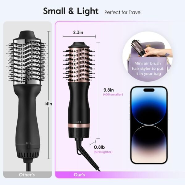 Mini Travel Dual Voltage Hair Dryer Brush,1000 Watts Hot Air Brush with European Plug, Ionic Hair Dryer and Styler for Women, Oval Barrel 2 Heat & 2 Speed Settings for International Travel