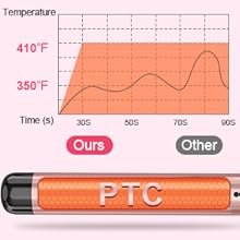 PTC constant temperature